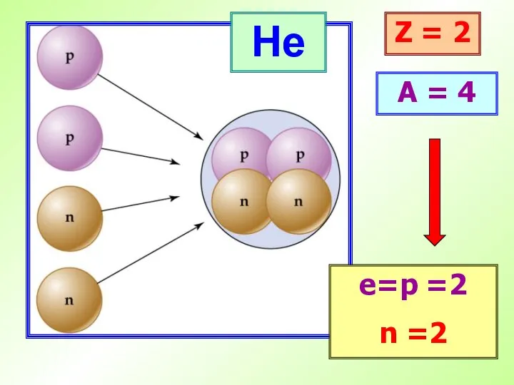 He Z = 2 A = 4 е=p =2 n =2