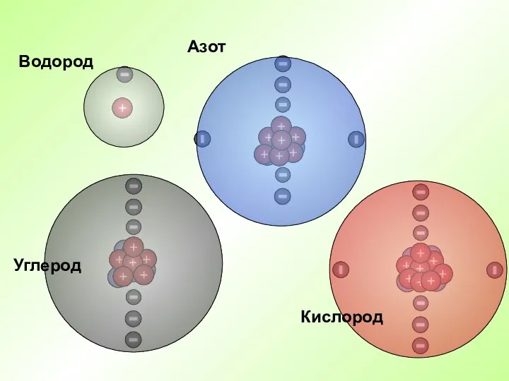 Водород Азот Кислород Углерод