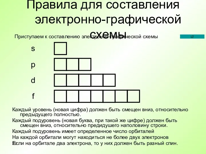 Правила для составления электронно-графической схемы Каждый уровень (новая цифра) должен быть