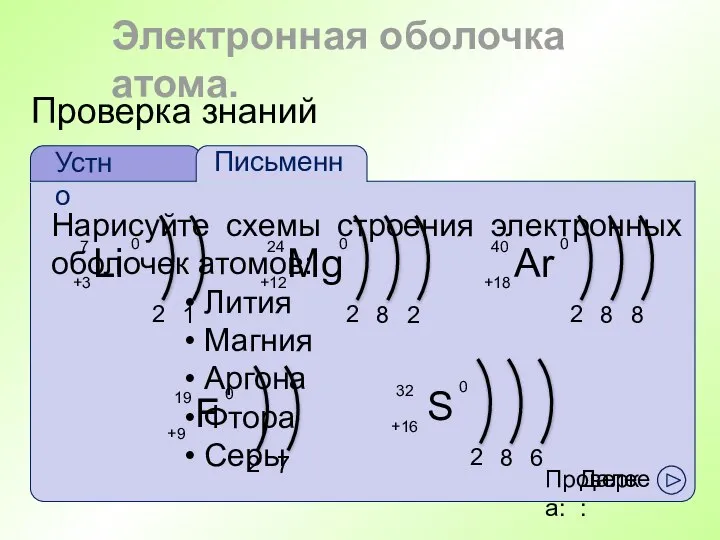 Проверка знаний Устно Письменно Далее: Электронная оболочка атома.