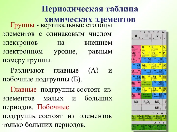 Периодическая таблица химических элементов Группы - вертикальные столбцы элементов с одинаковым