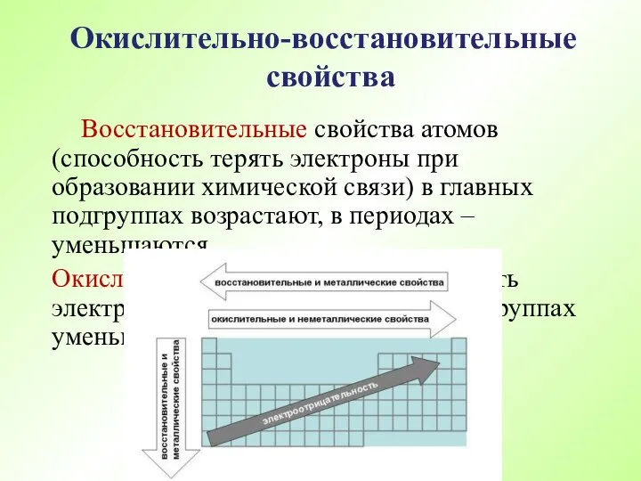 Восстановительные свойства атомов (способность терять электроны при образовании химической связи) в