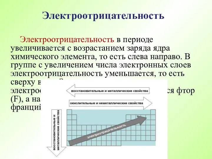 Электроотрицательность в периоде увеличивается с возрастанием заряда ядра химического элемента, то