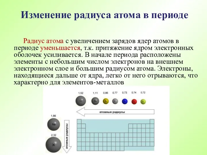 Радиус атома с увеличением зарядов ядер атомов в периоде уменьшается, т.к.