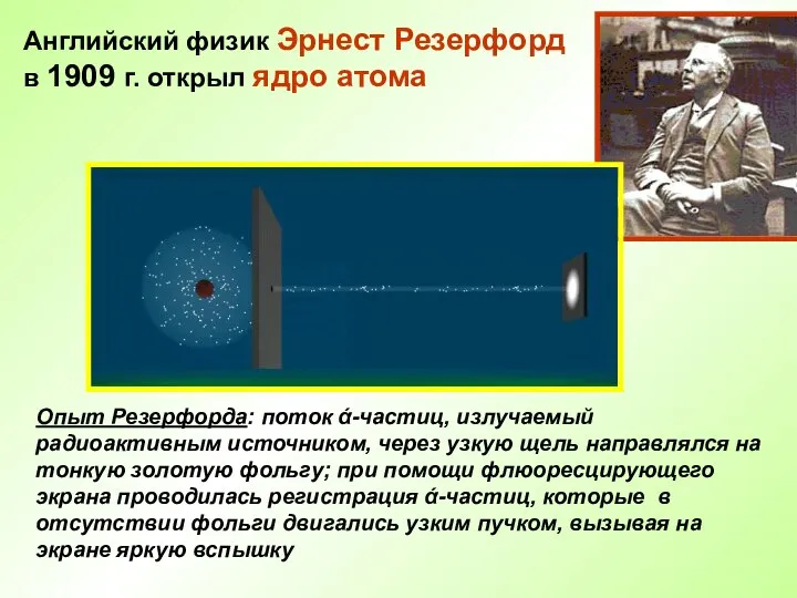 Английский физик Эрнест Резерфорд в 1909 г. открыл ядро атома Опыт