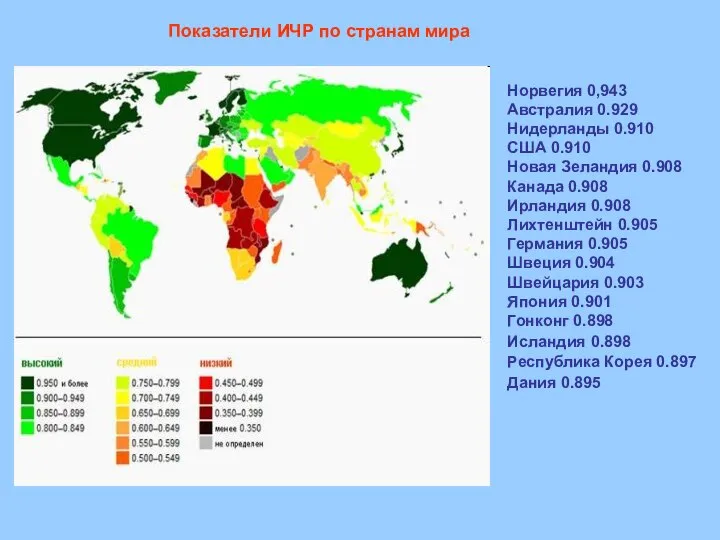 Показатели ИЧР по странам мира Норвегия 0,943 Австралия 0.929 Нидерланды 0.910