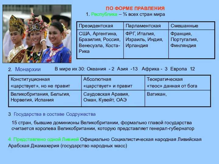 ПО ФОРМЕ ПРАВЛЕНИЯ 1. Республика – ¾ всех стран мира 2.