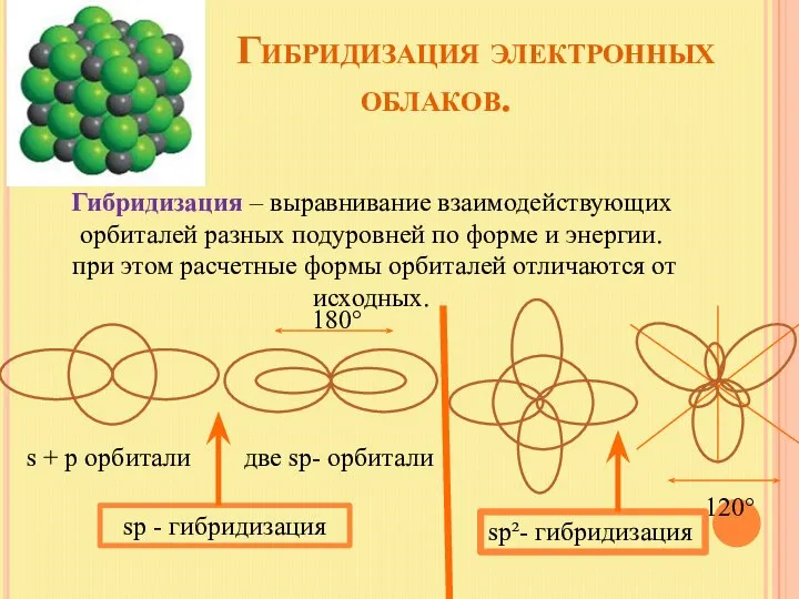 Гибридизация электронных облаков. Гибридизация – выравнивание взаимодействующих орбиталей разных подуровней по