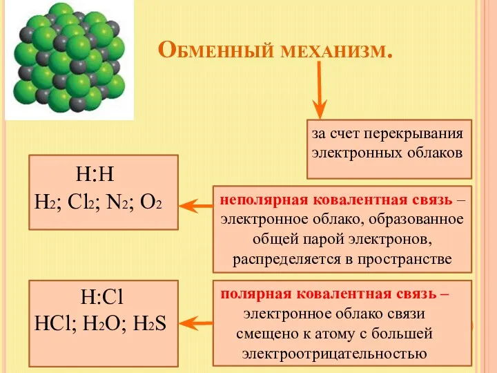 Обменный механизм. за счет перекрывания электронных облаков Н:Н Н2; Cl2; N2;