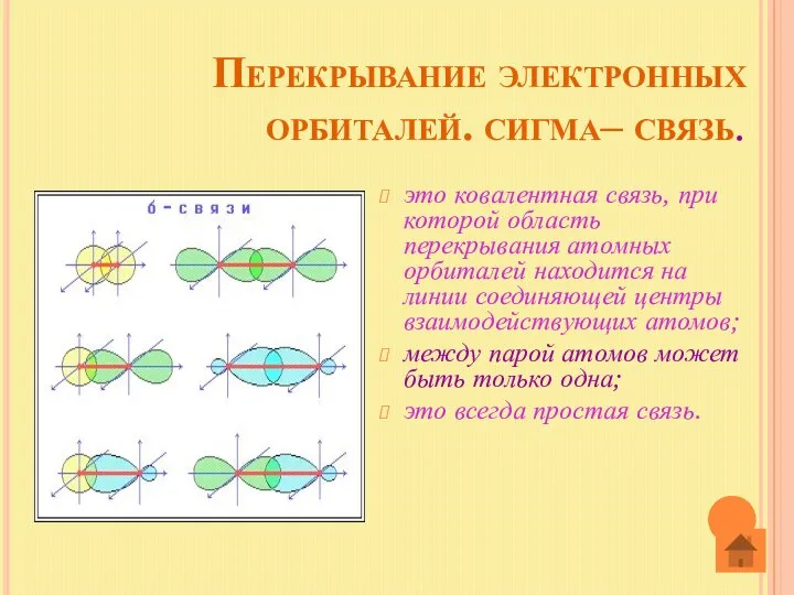 Перекрывание электронных орбиталей. сигма– связь. это ковалентная связь, при которой область