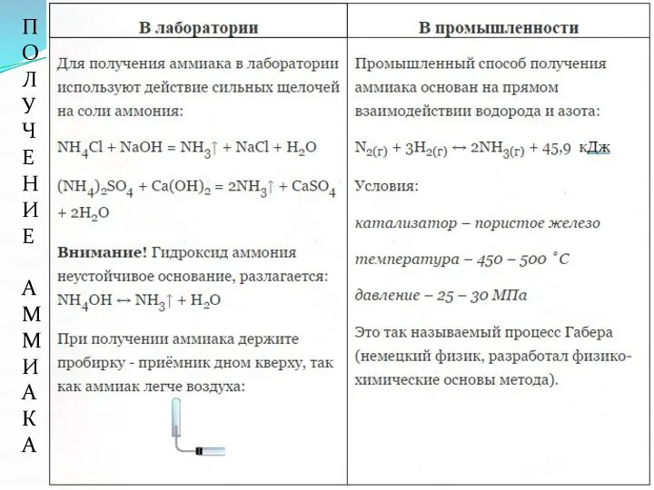 П О Л У Ч Е Н И Е А ММ И А К А