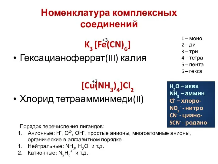 Номенклатура комплексных соединений K3 [Fe(CN)6] Гексацианоферрат(III) калия [Cu(NH3)4]Cl2 Хлорид тетраамминмеди(II) +3