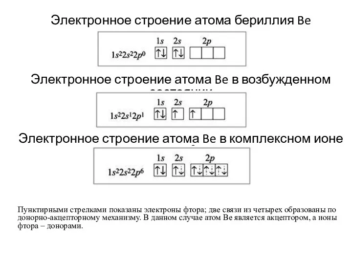 Электронное строение атома бериллия Be Электронное строение атома Be в возбужденном