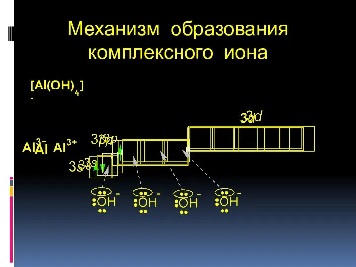 Механизм образования комплексного иона [Al(OH)4]-