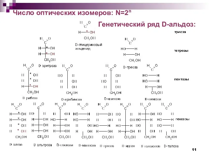 Генетический ряд D-альдоз: Число оптических изомеров: N=2n