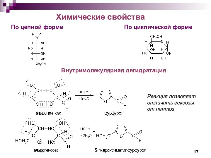 Химические свойства По цепной форме По циклической форме Внутримолекулярная дегидратация Реакция позволяет отличить гексозы от пентоз