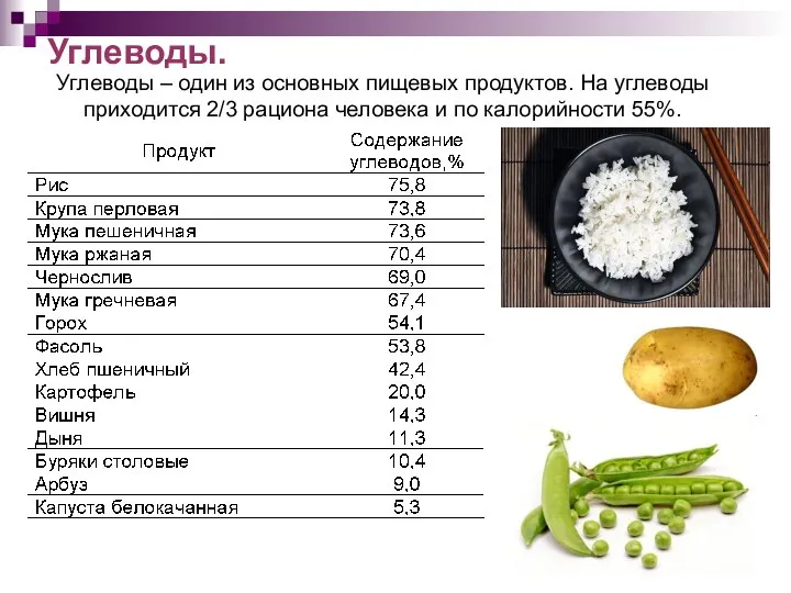 Углеводы. Углеводы – один из основных пищевых продуктов. На углеводы приходится