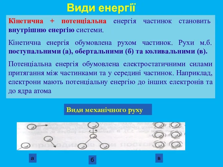 Види енергії Кінетична + потенціальна енергія частинок становить внутрішню енергію системи.