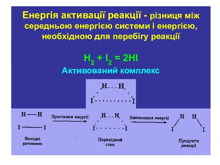 Енергія активації реакції - різниця між середньою енергією системи і енергією,