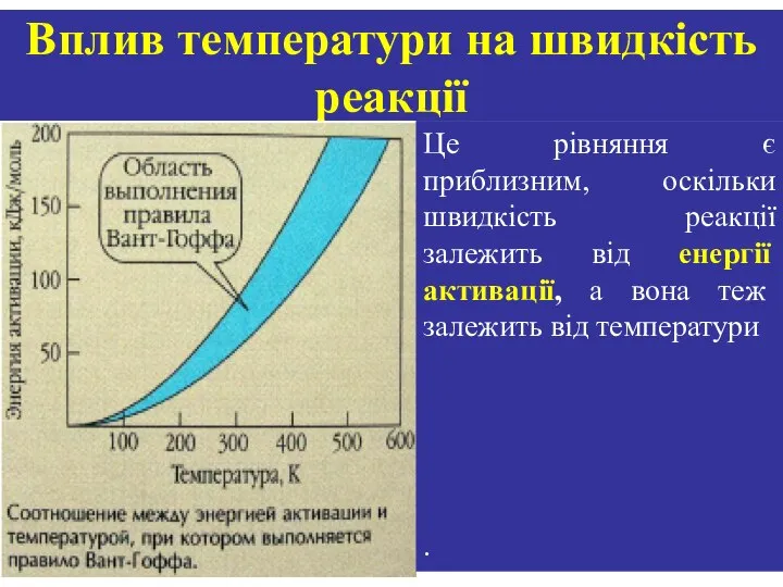 Вплив температури на швидкість реакції Це рівняння є приблизним, оскільки швидкість