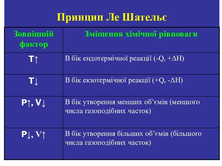 Принцип Ле Шательє