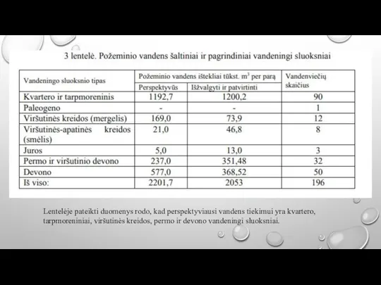 Lentelėje pateikti duomenys rodo, kad perspektyviausi vandens tiekimui yra kvartero, tarpmoreniniai,