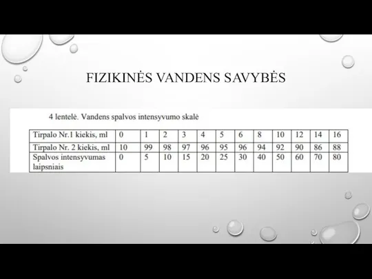 FIZIKINĖS VANDENS SAVYBĖS