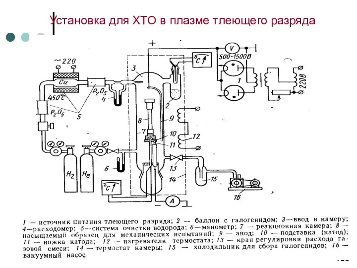 Установка для ХТО в плазме тлеющего разряда