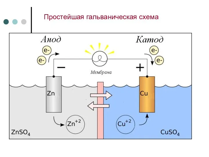 Простейшая гальваническая схема