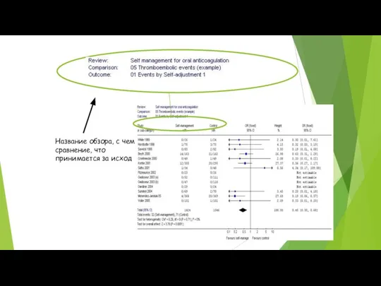 Название обзора, с чем сравнение, что принимается за исход