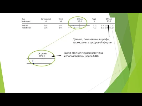 какая статистическая величина использовалась (здесь:ОШ) Данные, показанные в графе, также даны в цифровой форме