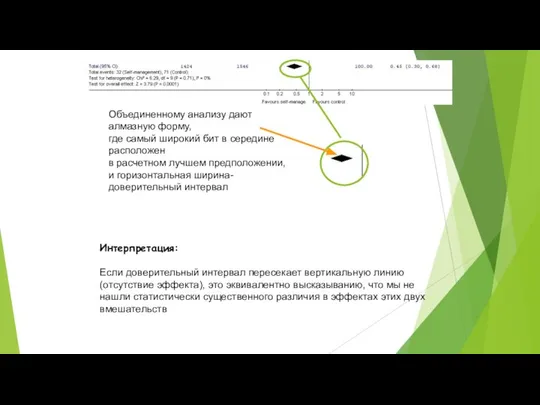 Объединенному анализу дают алмазную форму, где самый широкий бит в середине