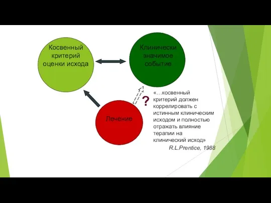 «…косвенный критерий должен коррелировать с истинным клиническим исходом и полностью отражать