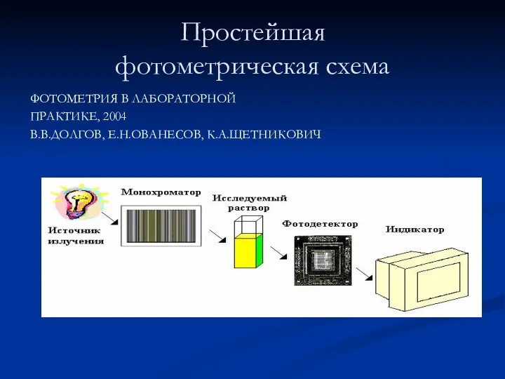Простейшая фотометрическая схема ФОТОМЕТРИЯ В ЛАБОРАТОРНОЙ ПРАКТИКЕ, 2004 В.В.ДОЛГОВ, Е.Н.ОВАНЕСОВ, К.А.ЩЕТНИКОВИЧ