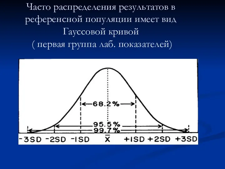 Часто распределения результатов в референсной популяции имеет вид Гауссовой кривой ( первая группа лаб. показателей)