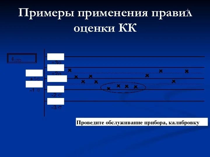 Примеры применения правил оценки КК +