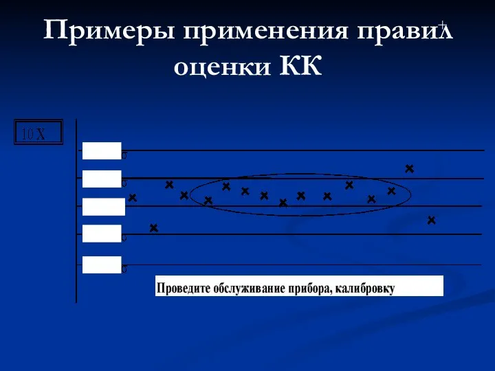 Примеры применения правил оценки КК +