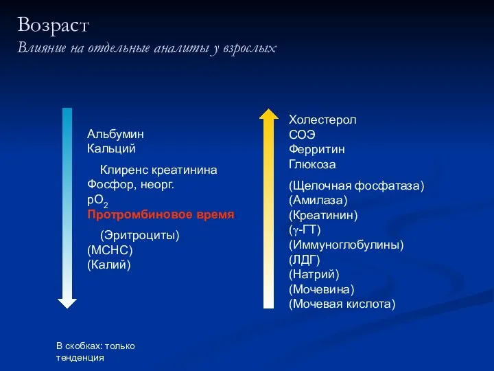 Возраст Влияние на отдельные аналиты у взрослых Альбумин Кальций Клиренс креатинина