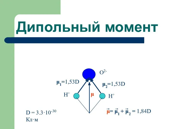 Дипольный момент Н+ Н+ О2- μ1=1,53D μ2=1,53D μ= μ1 + μ2