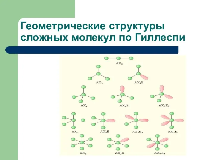 Геометрические структуры сложных молекул по Гиллеспи