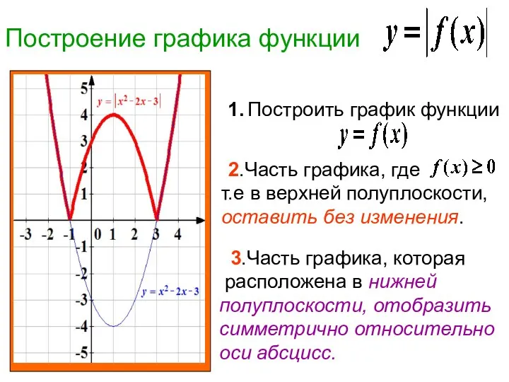 Построение графика функции 1. Построить график функции 2.Часть графика, где т.е