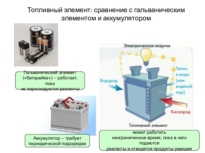 Топливный элемент: сравнение с гальваническим элементом и аккумулятором Гальванический элемент («батарейка»)