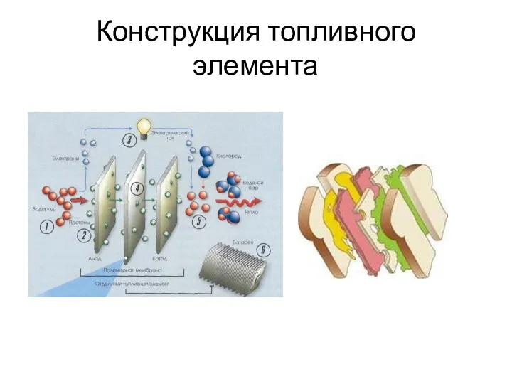 Конструкция топливного элемента