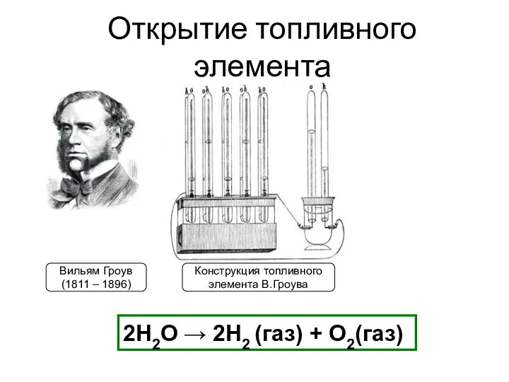 Открытие топливного элемента Вильям Гроув (1811 – 1896) Конструкция топливного элемента