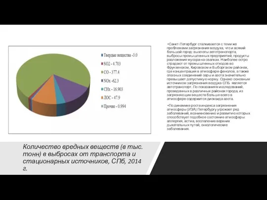 Количество вредных веществ (в тыс. тонн) в выбросах от транспорта и