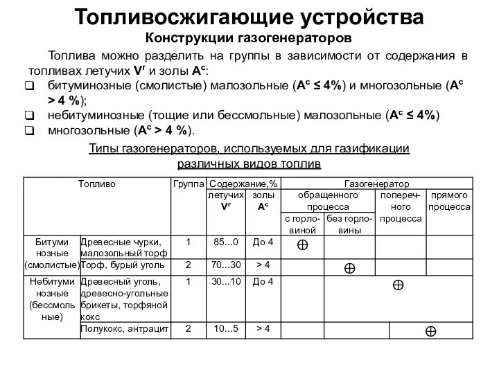 Топливосжигающие устройства Конструкции газогенераторов Топлива можно разделить на группы в зависимости