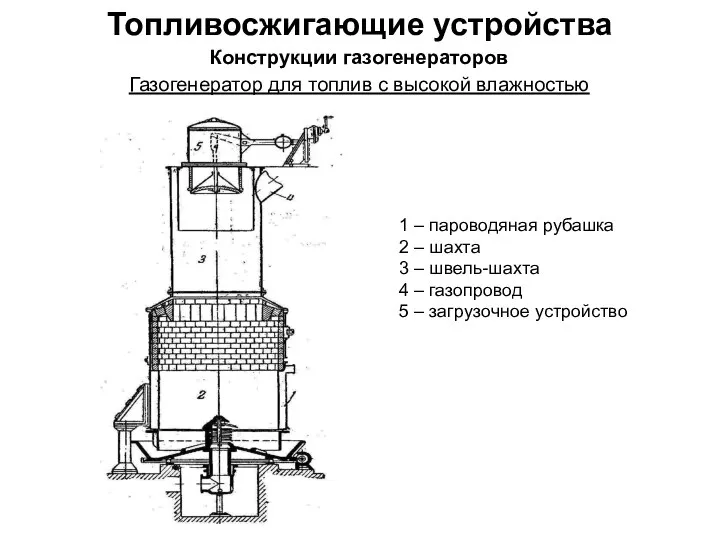 Топливосжигающие устройства Конструкции газогенераторов Газогенератор для топлив с высокой влажностью 1