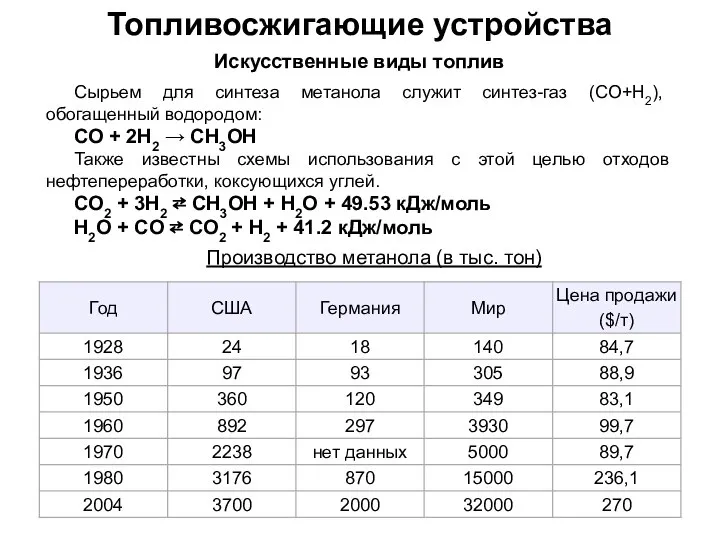 Топливосжигающие устройства Сырьем для синтеза метанола служит синтез-газ (CO+H2), обогащенный водородом: