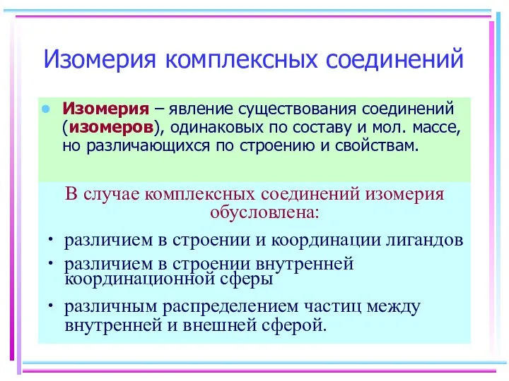 Изомерия комплексных соединений Изомерия – явление существования соединений (изомеров), одинаковых по