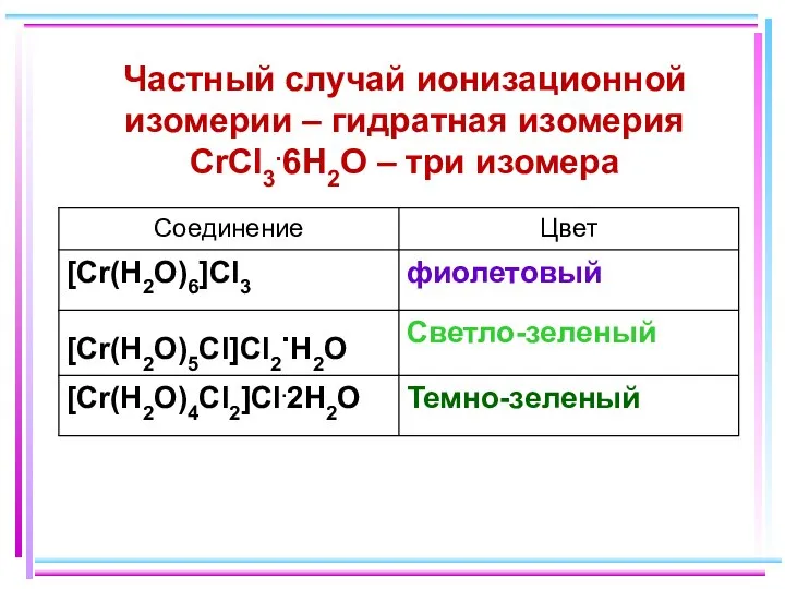 Частный случай ионизационной изомерии – гидратная изомерия CrCl3.6H2O – три изомера